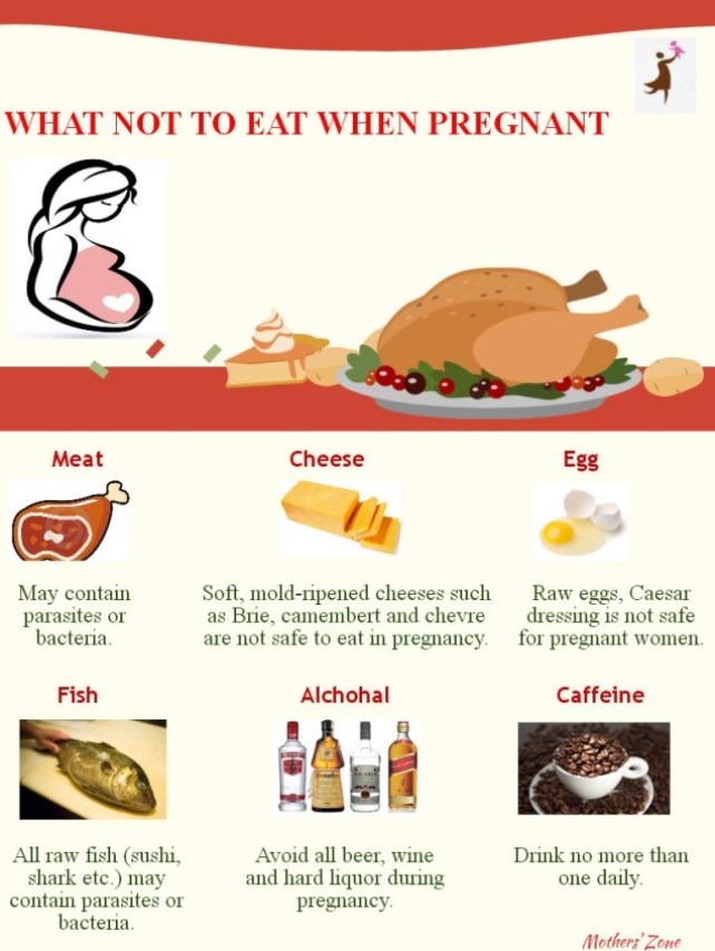  Not to eat during Pregnancy